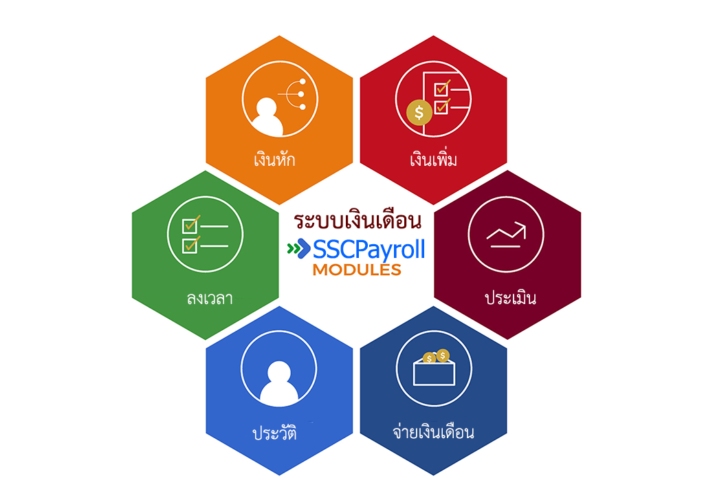 โปรแกรมเงินเดือน SSCPayroll@2021